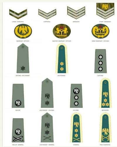 Military ranks of Nigeria and their equivalents